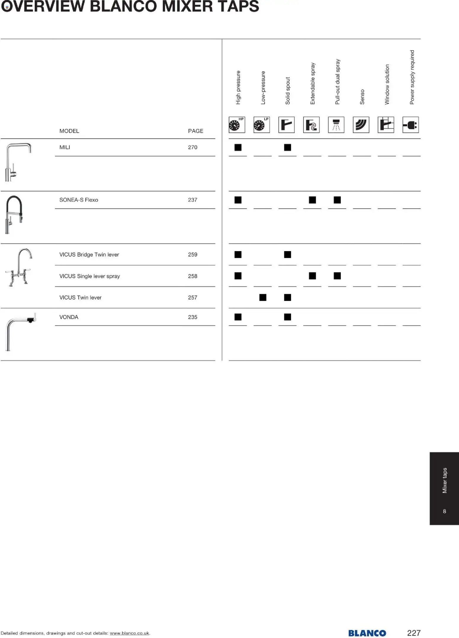 Novi Mömax katalog ponudbe – veljaven od 22.01.2026 | Stran: 228
