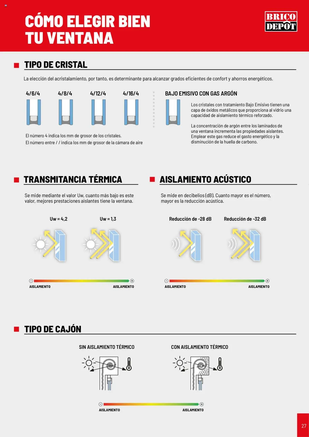 Brico Depôt Puertas y ventanas │ válido desde el 23/07/2025 | Página: 27 | Productos: Cámara