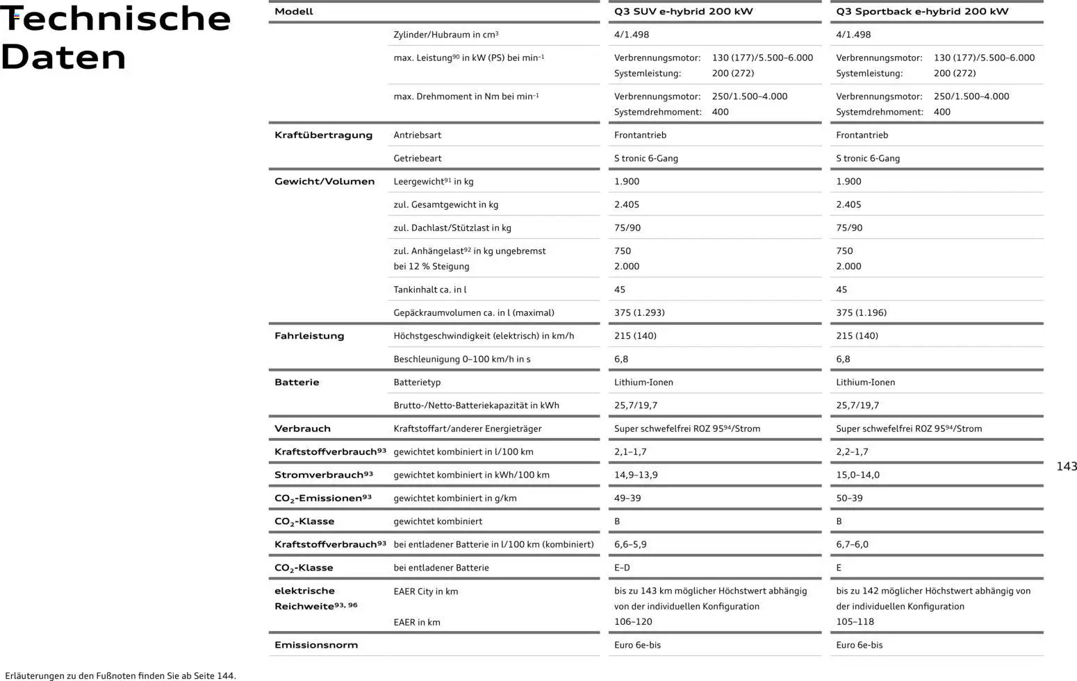 Audi Q3 – gültig ab 02.10.2026 | Seite: 143 | Produkte: Batterie