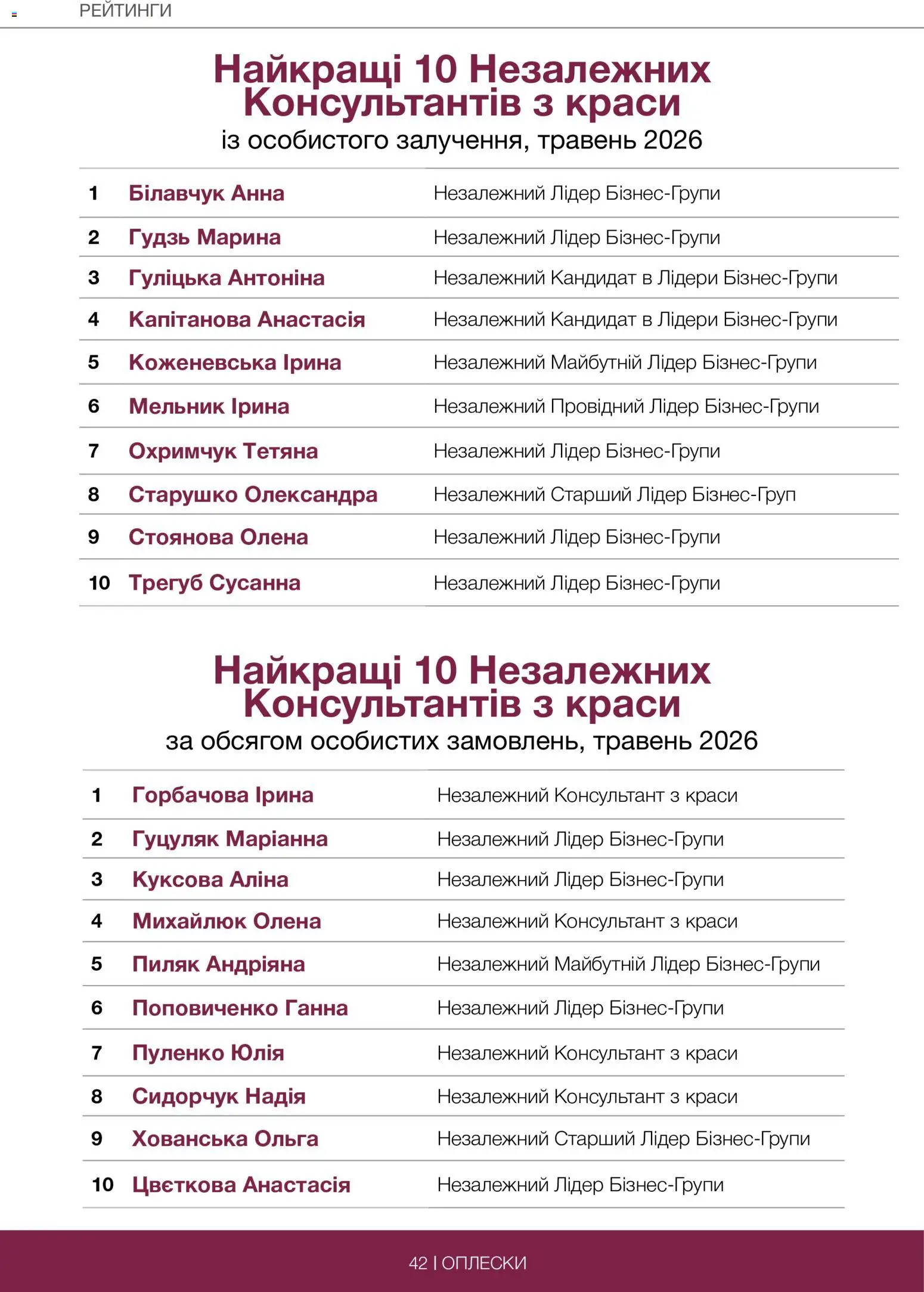 Mary Kay Kаталог - дійснийкції з 29.06.2026 | Сторінка: 42