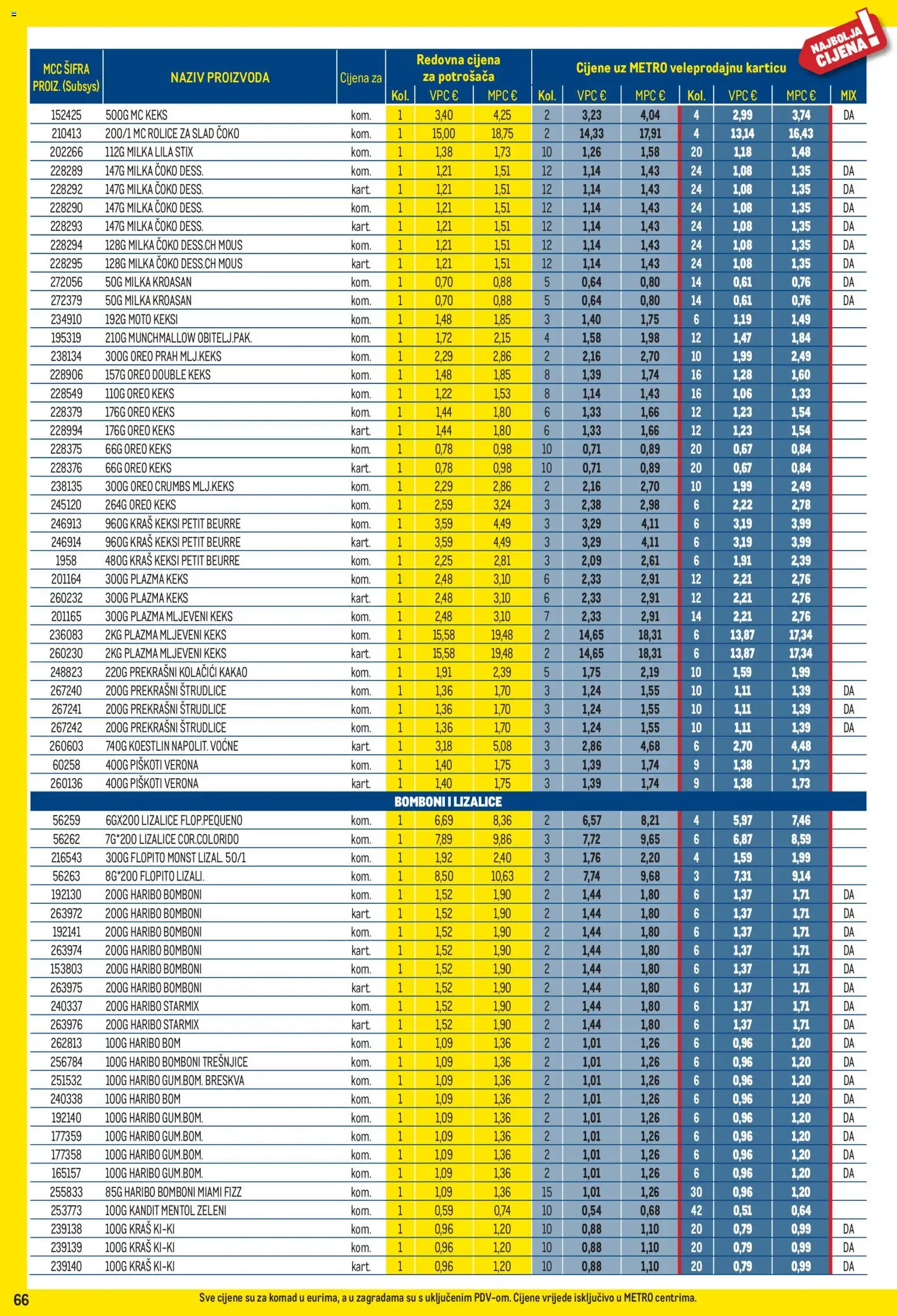 Metro katalog | vrijedi od 03.08.2026 | Stranica: 66 | Proizvodi: Petit Beurre, Keksi, Bomboni, Lizalice