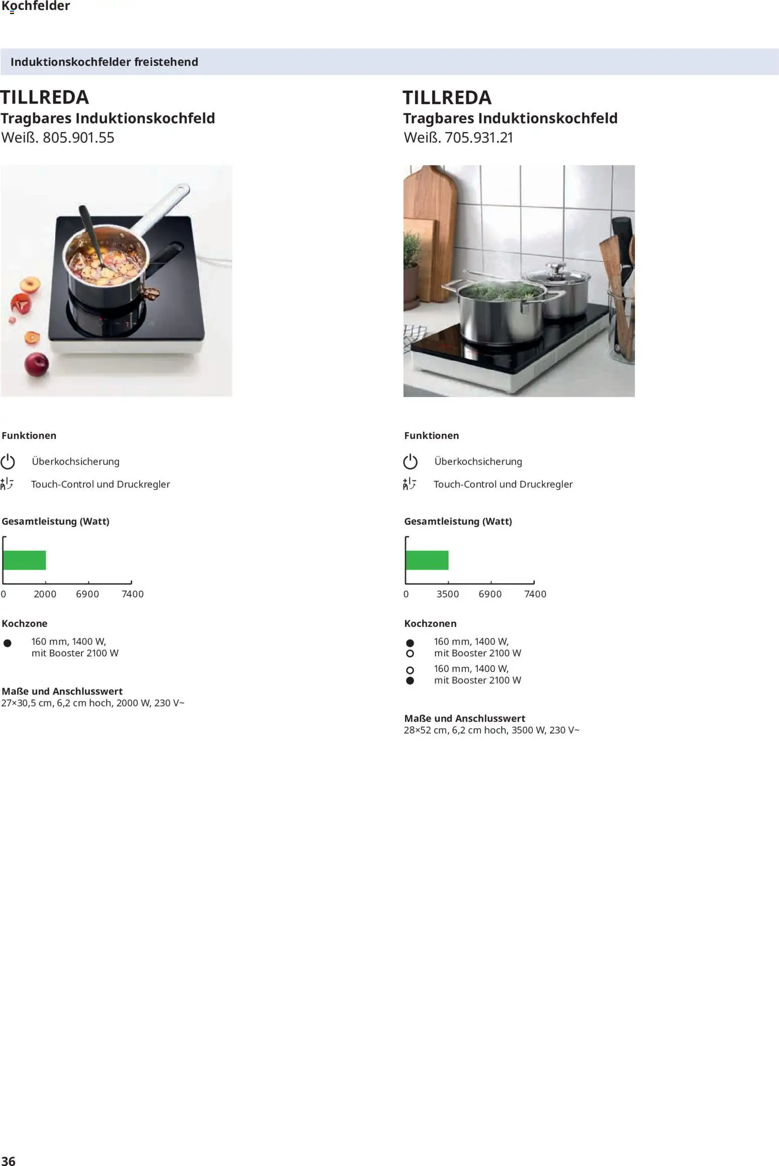 Ikea Elektrogeräte – gültig ab 19.06.2026 | Seite: 36