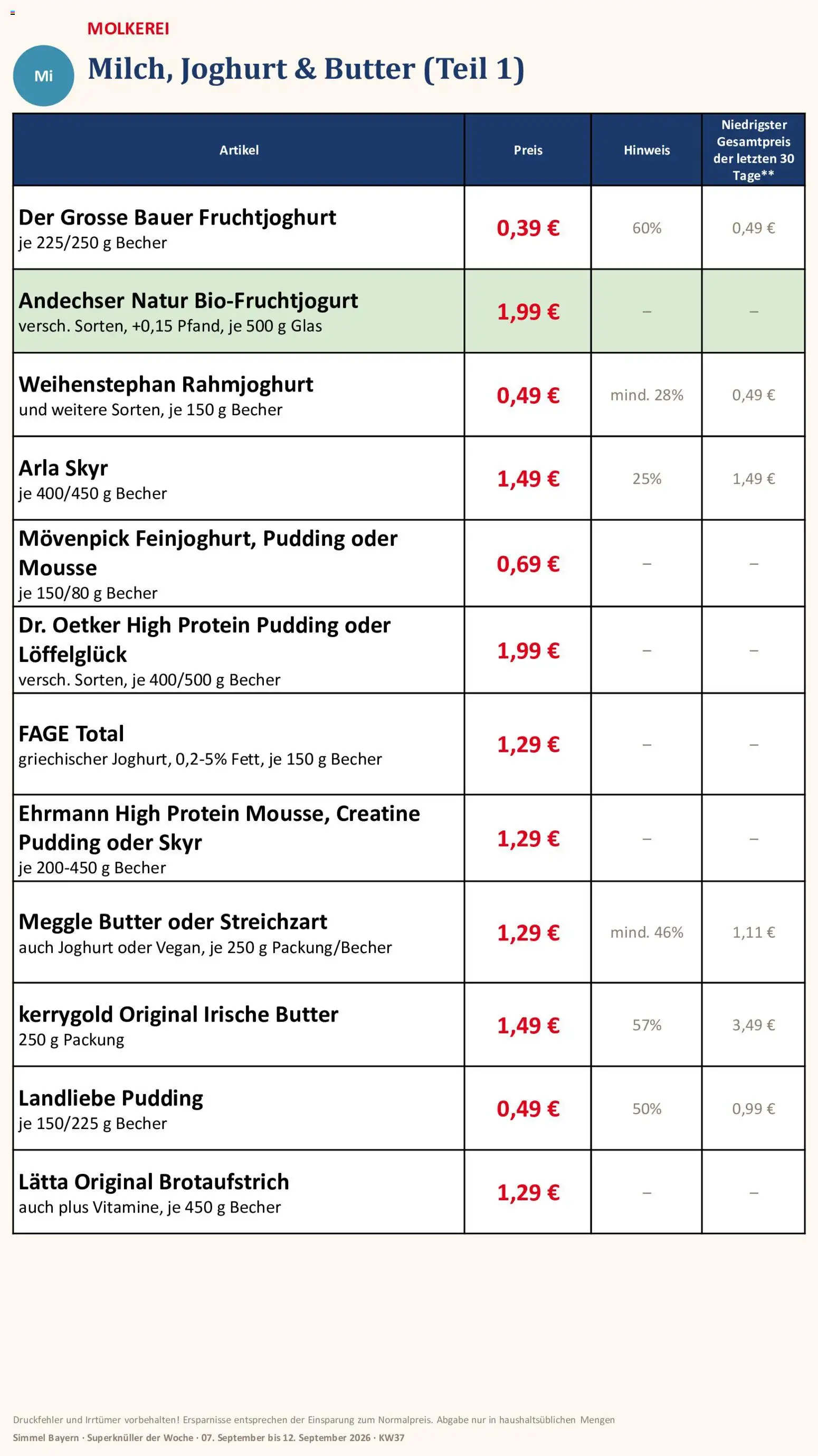 Simmel Bayern – gültig ab 07.09.2026 | Seite: 6 | Produkte: High protein pudding, Fruchtjoghurt, Skyr, Meggle butter