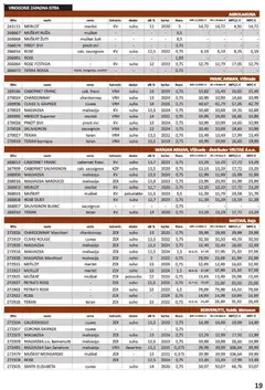 Vrutak - Katalog - Pregled kataloga iz trgovine Vrutak, vrijedi od 01.11.2025 | Stranica: 19
