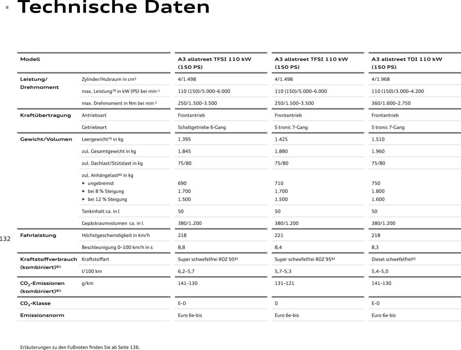 Audi A3 – gültig ab 28.10.2025 | Seite: 132 | Produkte: Steckdose