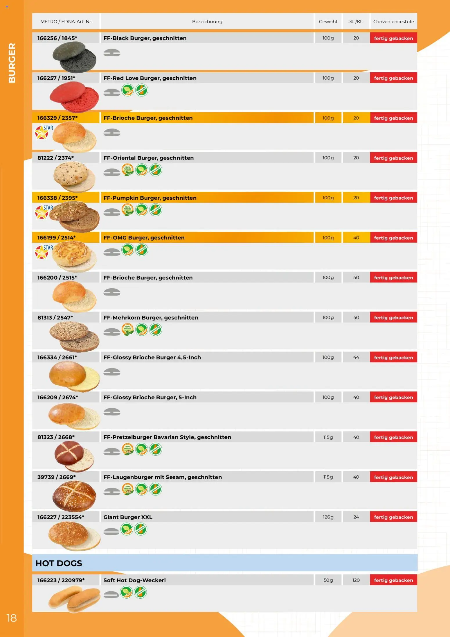 Metro EDNA Katalog 2026 gültig ab 19.02.2026 | Seite: 18 | Produkte: Burger, Gewicht, Brioche