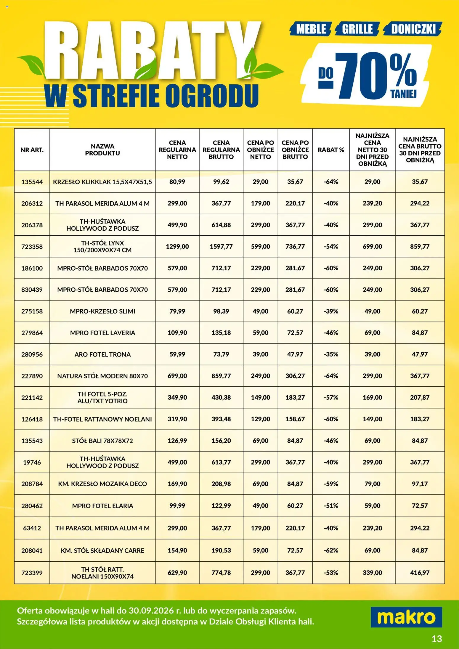 Makro gazetka - Wyprzedaż ogrodowa od 01.08.2026 | Strona: 13 | Produkty: Fotel, Stół, Krzesło, Doniczki