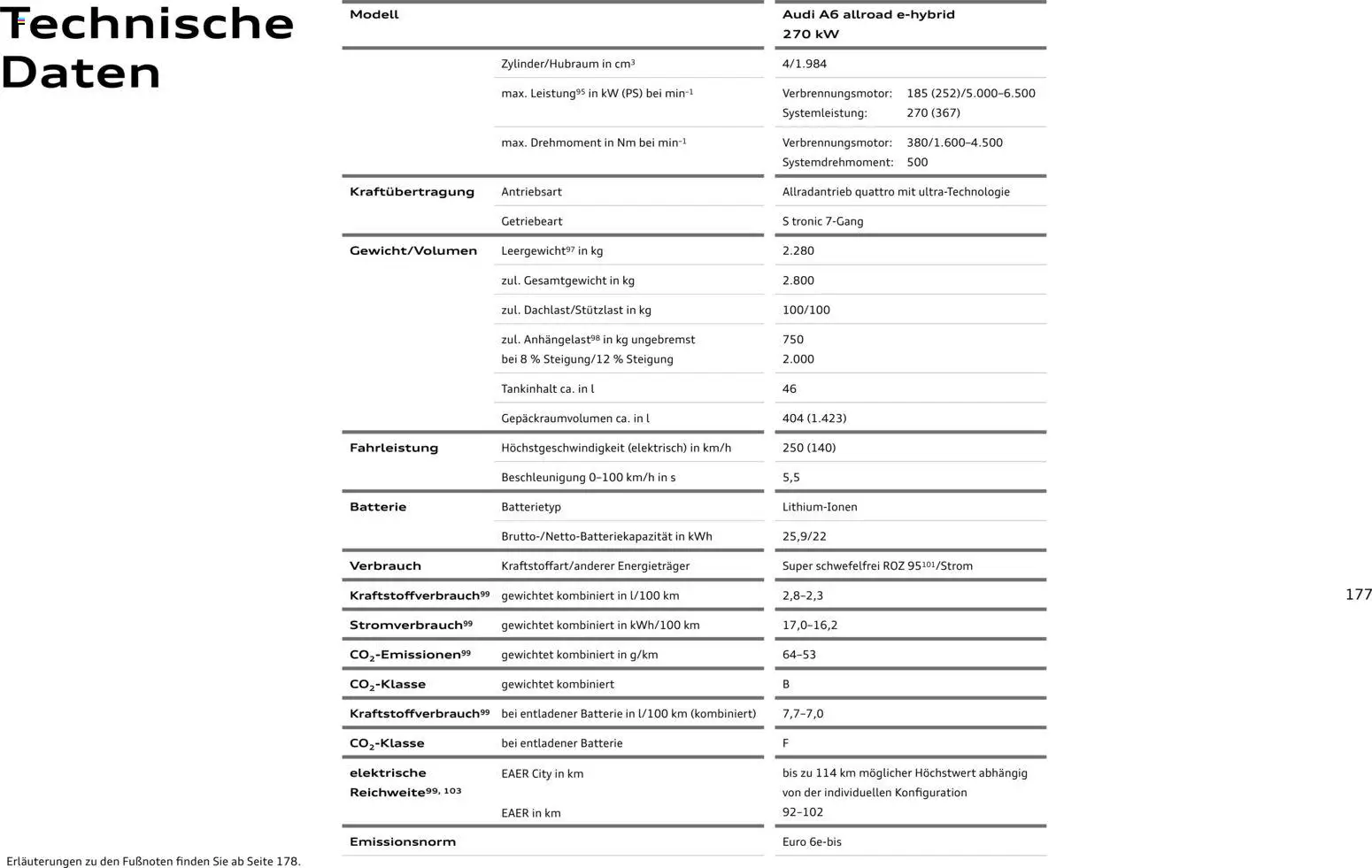 Audi A6 – gültig ab 28.10.2025 | Seite: 177 | Produkte: Batterie