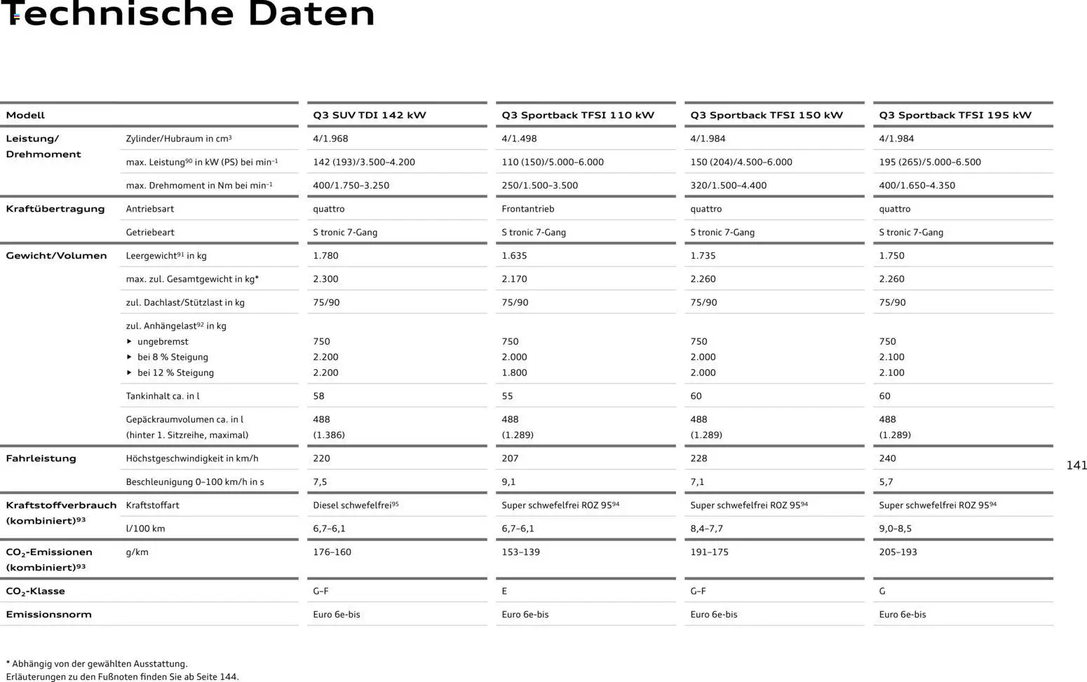 Audi Q3 – gültig ab 02.10.2026 | Seite: 141