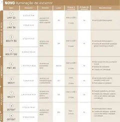 Pré-visualização Hôma - Catálogo Hespéride válido de 11.05.2026 | Página: 302 | Produtos: Poltrona, Cadeiras, Sofá, Mesa