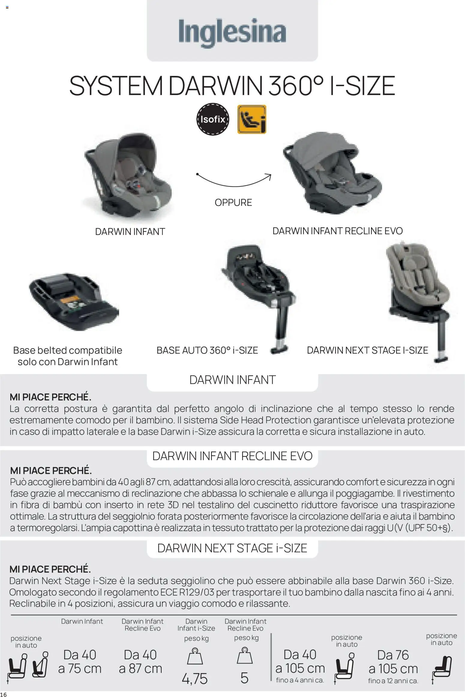 Volantino Prenatal del 16/09/2026 | Pagina: 16 | Prodotti: Seggiolino