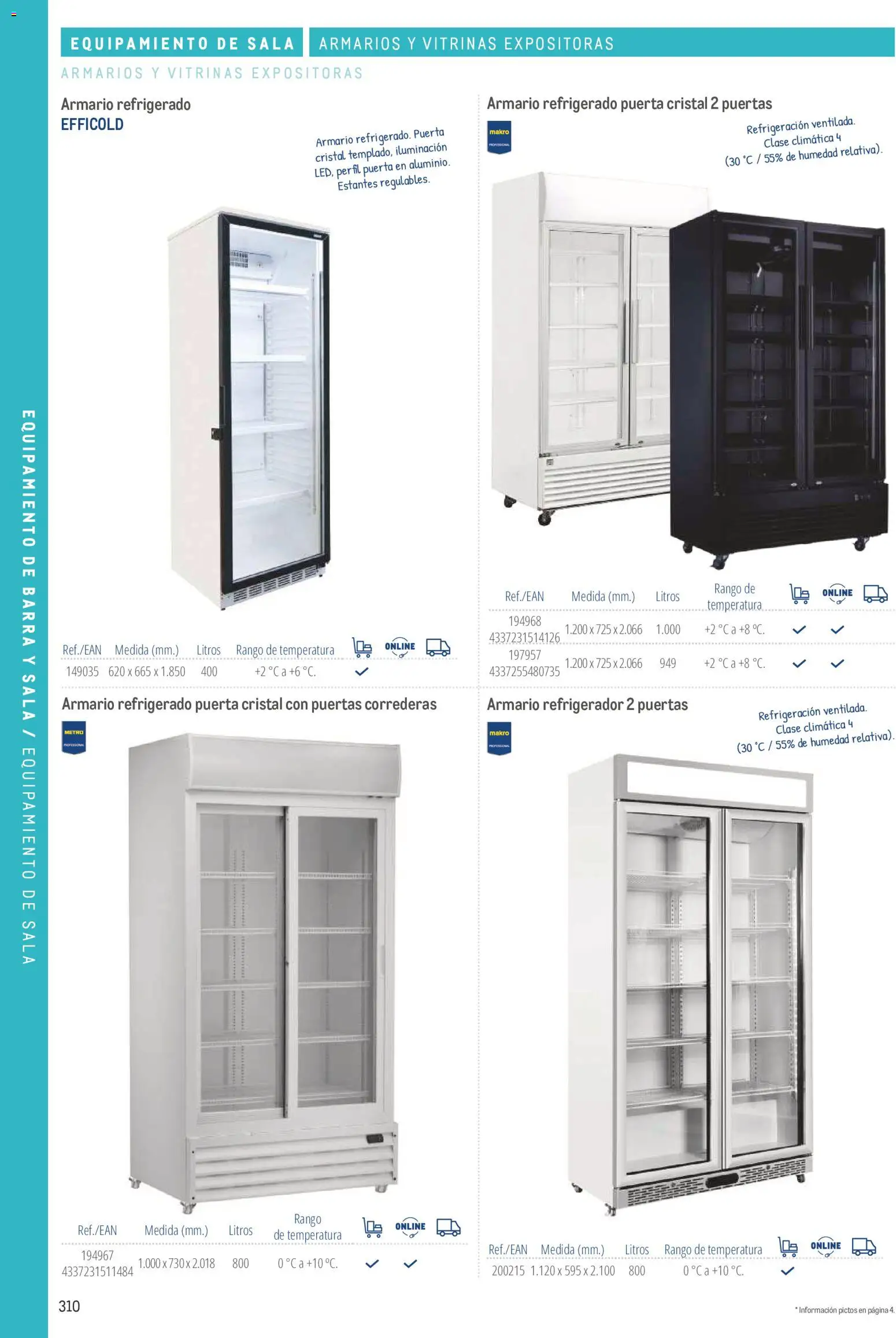 Makro catálogo │ válido desde el 19/06/2024 | Página: 310 | Productos: Refrigerador, Iluminación, Armario, Puertas