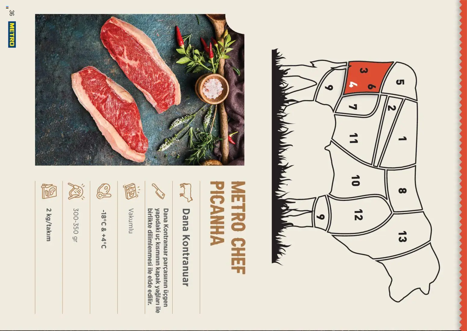 Metro Chef Steak Serisi - 14 Ekim 2026 tarihinden itibaren geçerlidir | Sayfa: 36