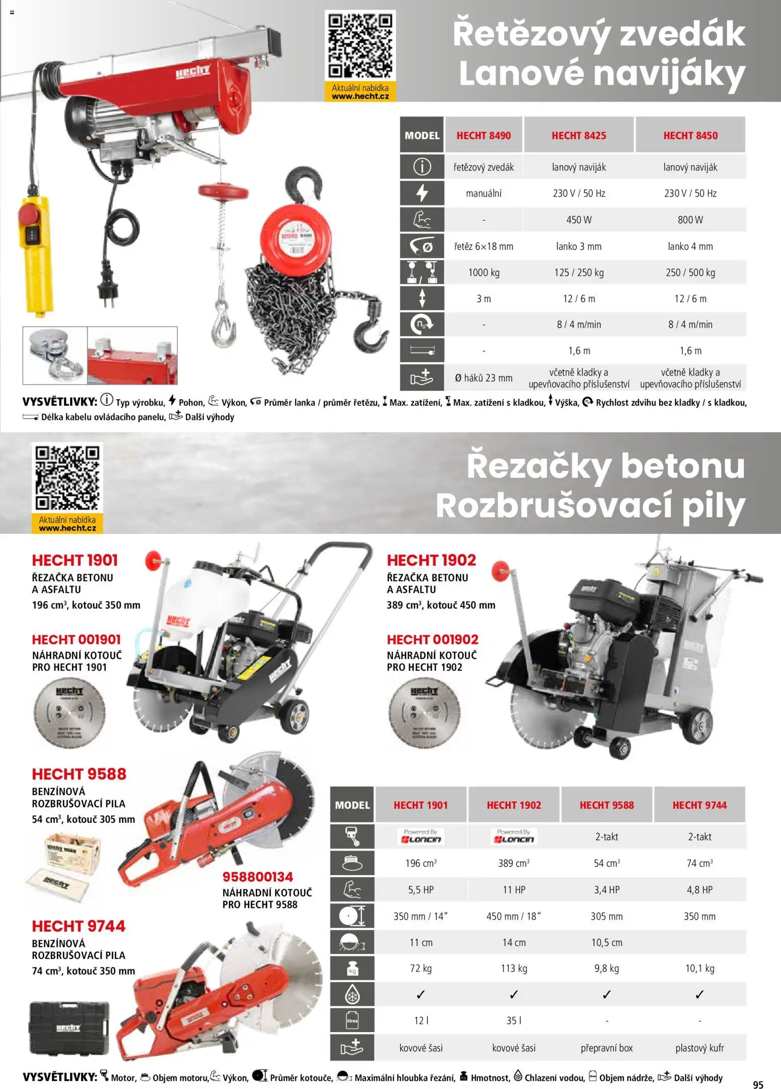 Hecht katalog - Jaro - léto 2026 od 19.02.2026 | Strana: 95 | Produkty: Box, Kufr, Naviják, Pila