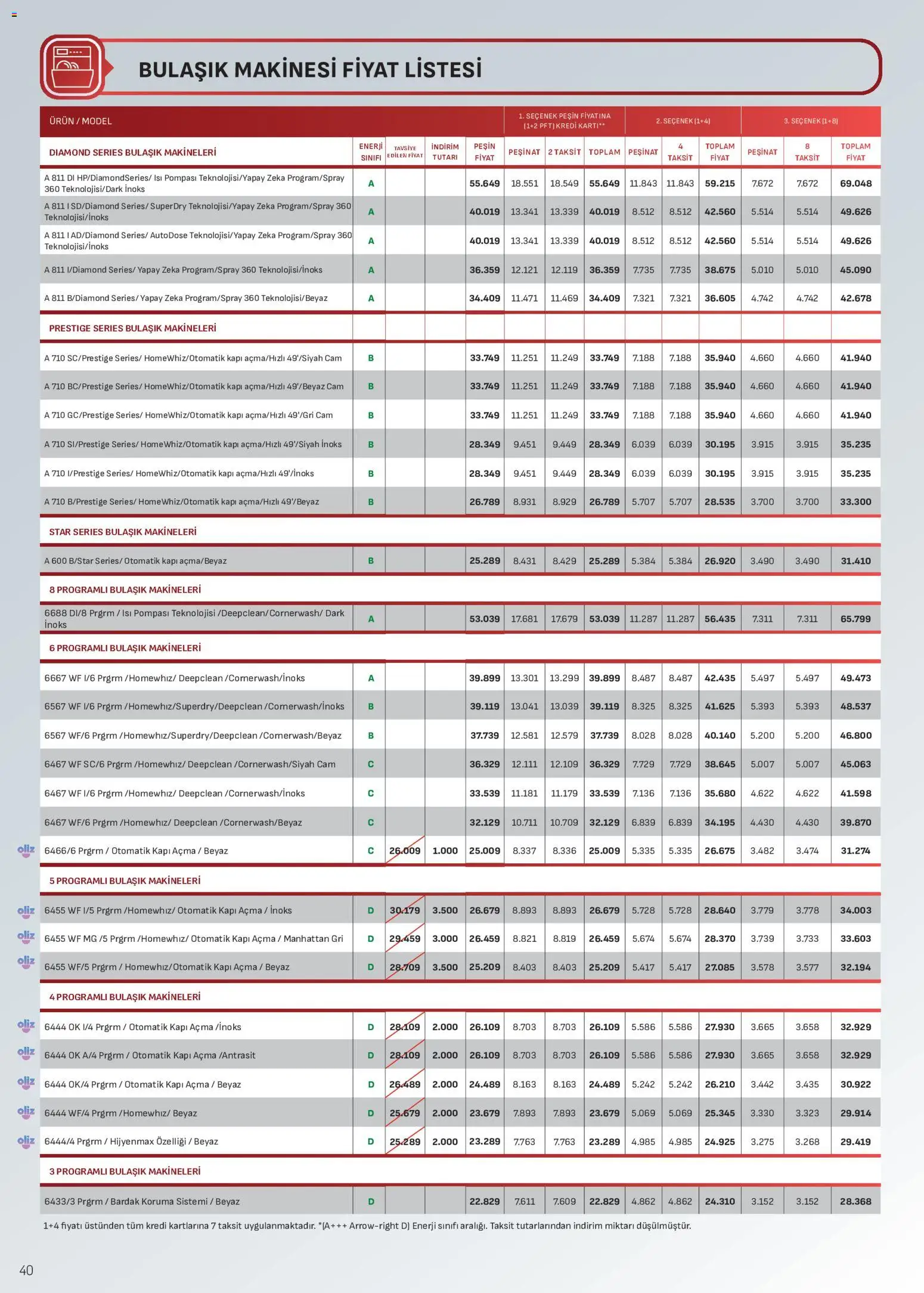 Arçelik Katalog - 01 Temmuz 2026 tarihinden itibaren geçerlidir | Sayfa: 40 | Ürünler: Zselatin, Bulaşık makinesi