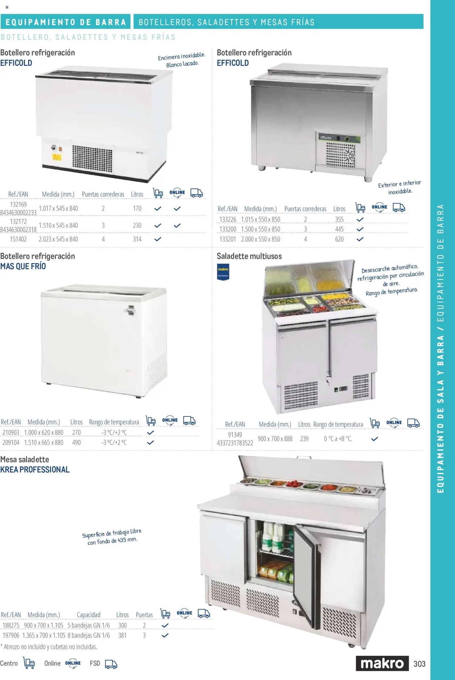 Makro catálogo │ válido desde el 19/06/2024 | Página: 303 | Productos: Mesa, Puertas
