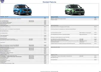 Preview of Ford - Tourneo Courier valid from 06.03.2026 | Page: 4
