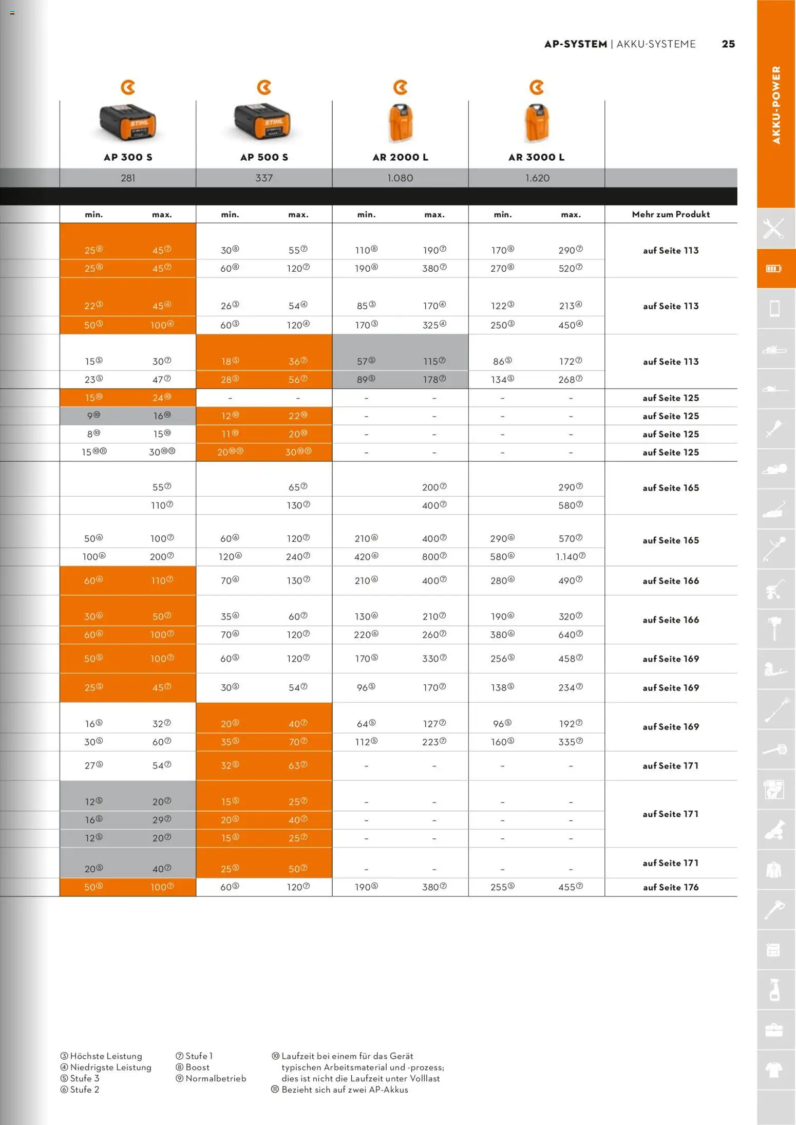 STIHL Katalog – gültig ab 01.01.2026 | Seite: 25