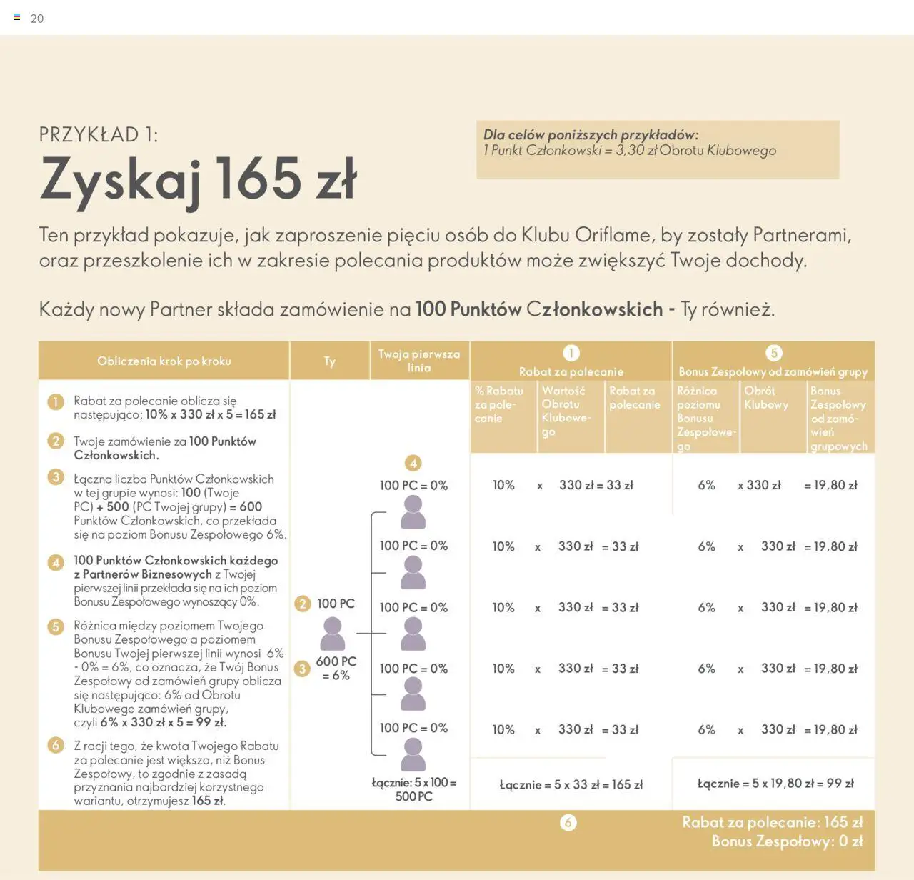 Oriflame Katalog - Strefa Korzyści Premium od 23.01.2024 | Strona: 20 | Produkty: PC