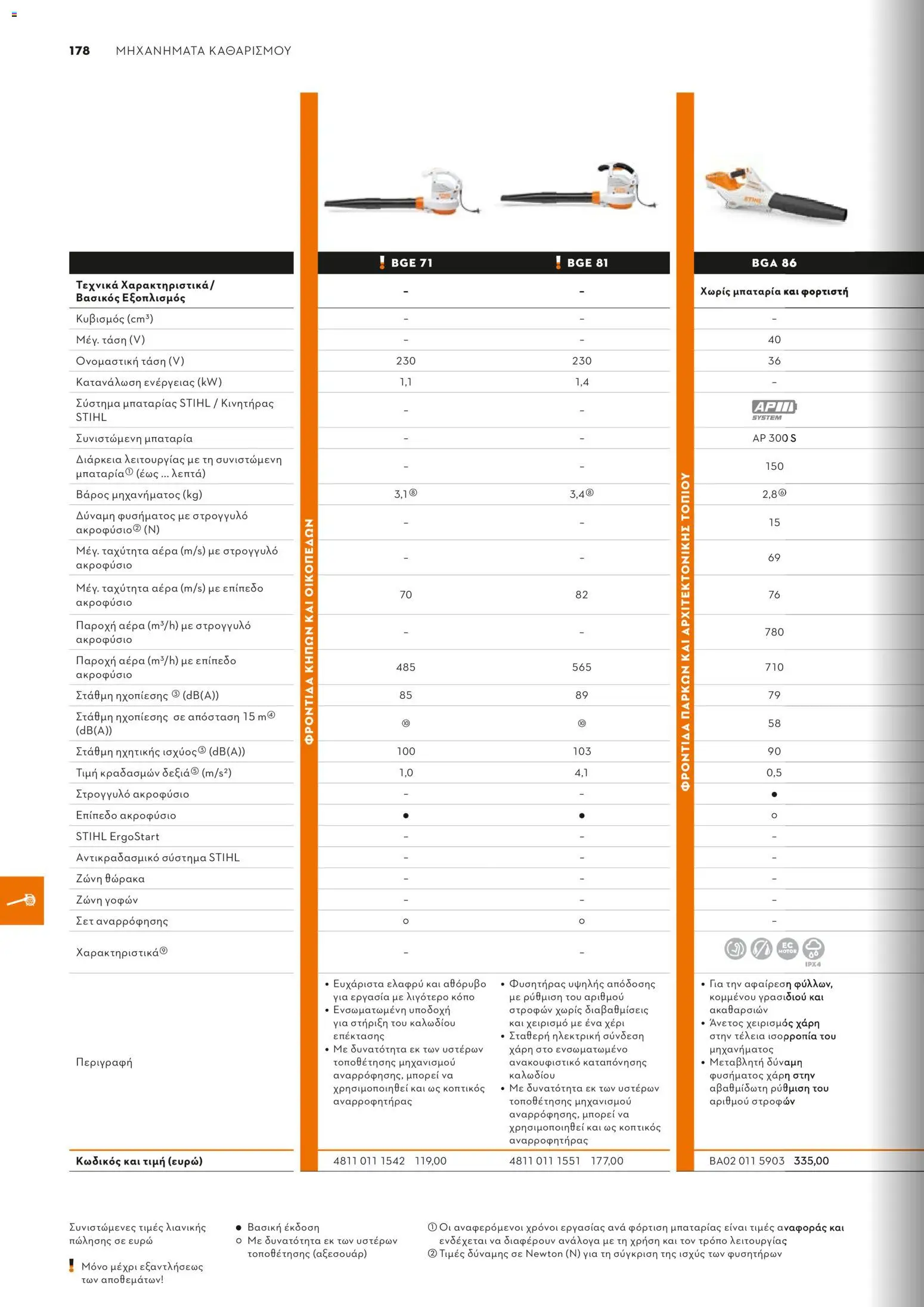 Stihl - Κατάλογος – σε ισχύ από 01.02.2026 | Σελίδα: 179