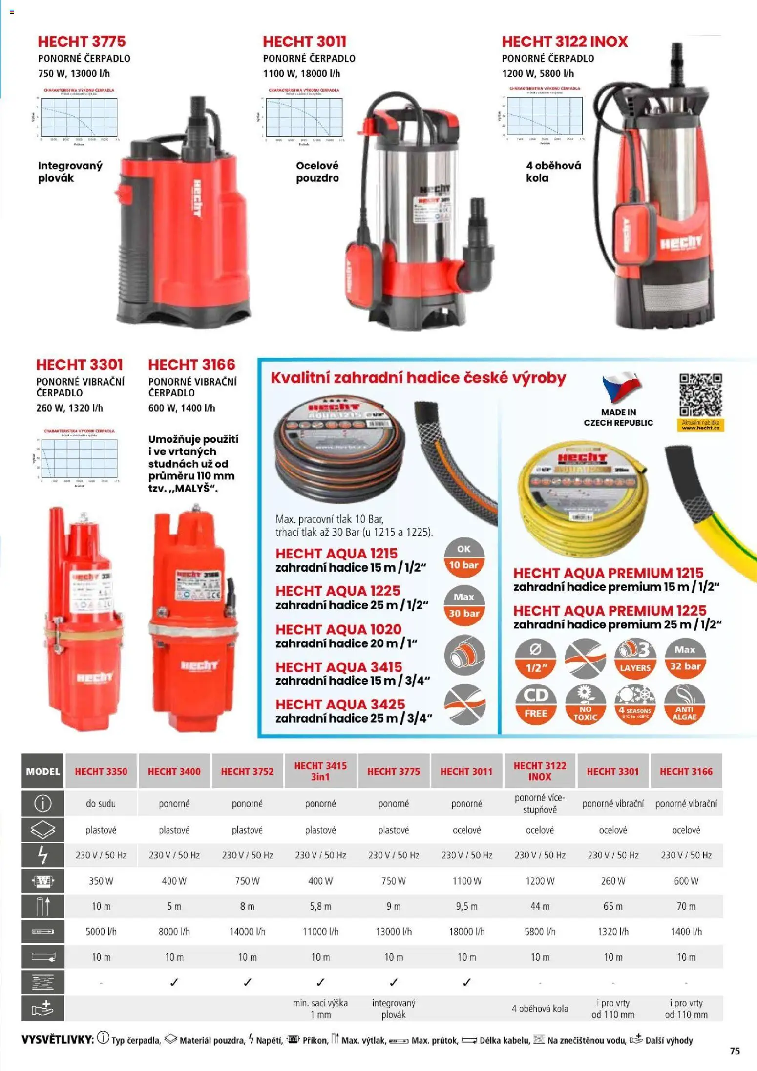 Hecht katalog - Léto - podzim 2026 od 21.08.2026 | Strana: 75 | Produkty: Zahradní hadice, Pouzdro, Hadice, Kola