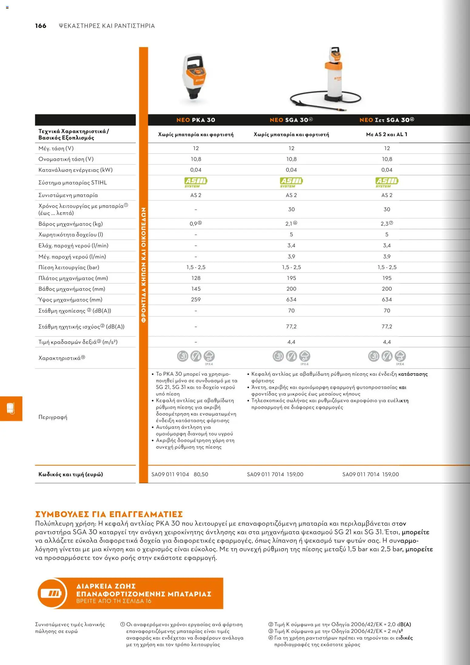 Stihl - Κατάλογος – σε ισχύ από 01/02/2026 | Σελίδα: 167