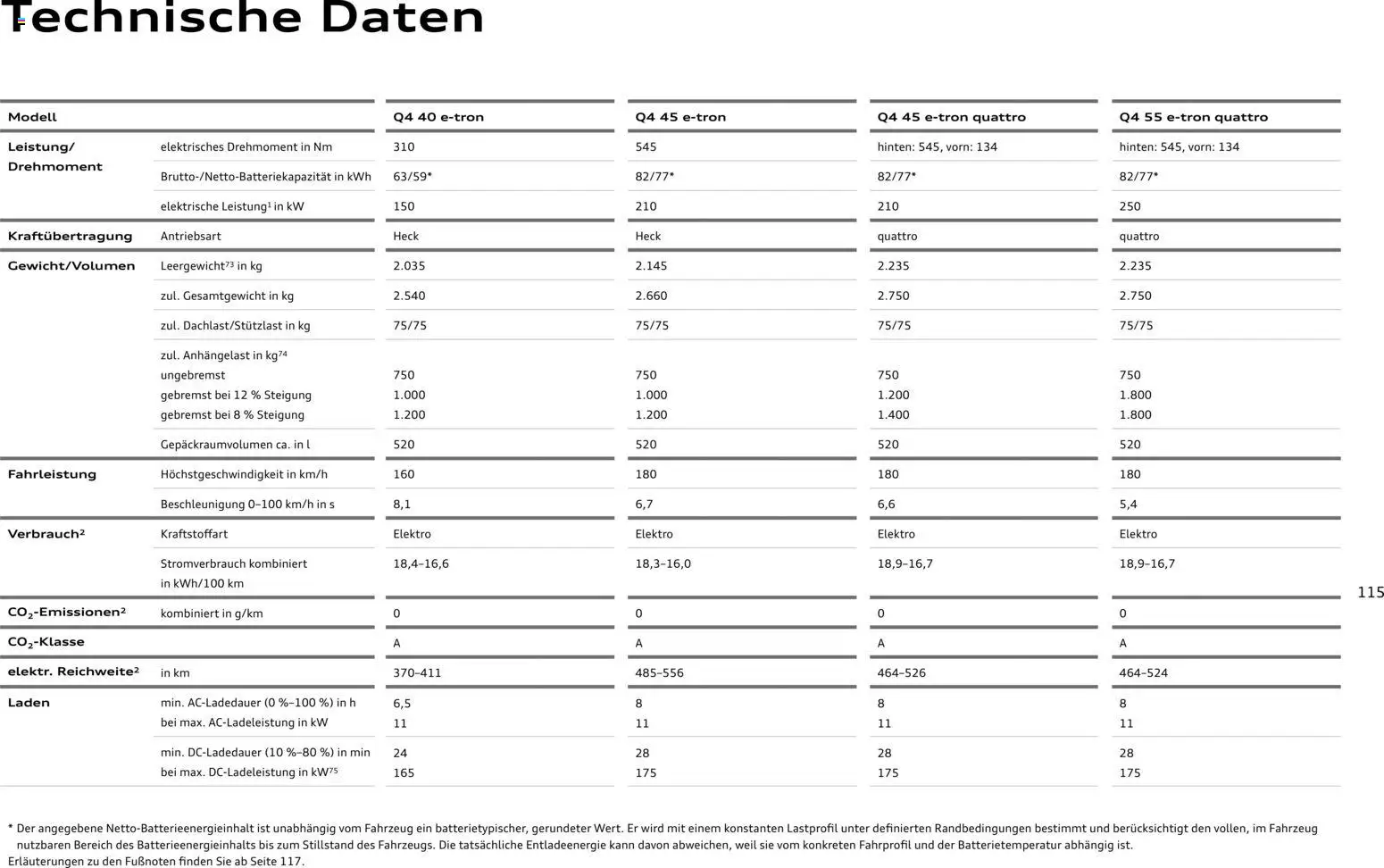 Audi Q4 e-tron / Q4 Sportback e-tron – gültig ab 01.10.2025 | Seite: 114