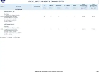 Preview of Ford - Ranger valid from 05/02/2026 | Page: 9 | Products: Ice, Audio, Radio, Navigation