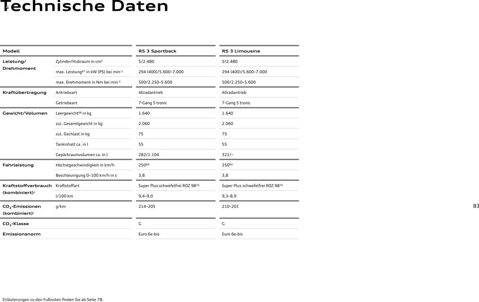 Audi RS 3 Sportback / RS 3 Limousine – gültig ab 28.10.2025 | Seite: 83