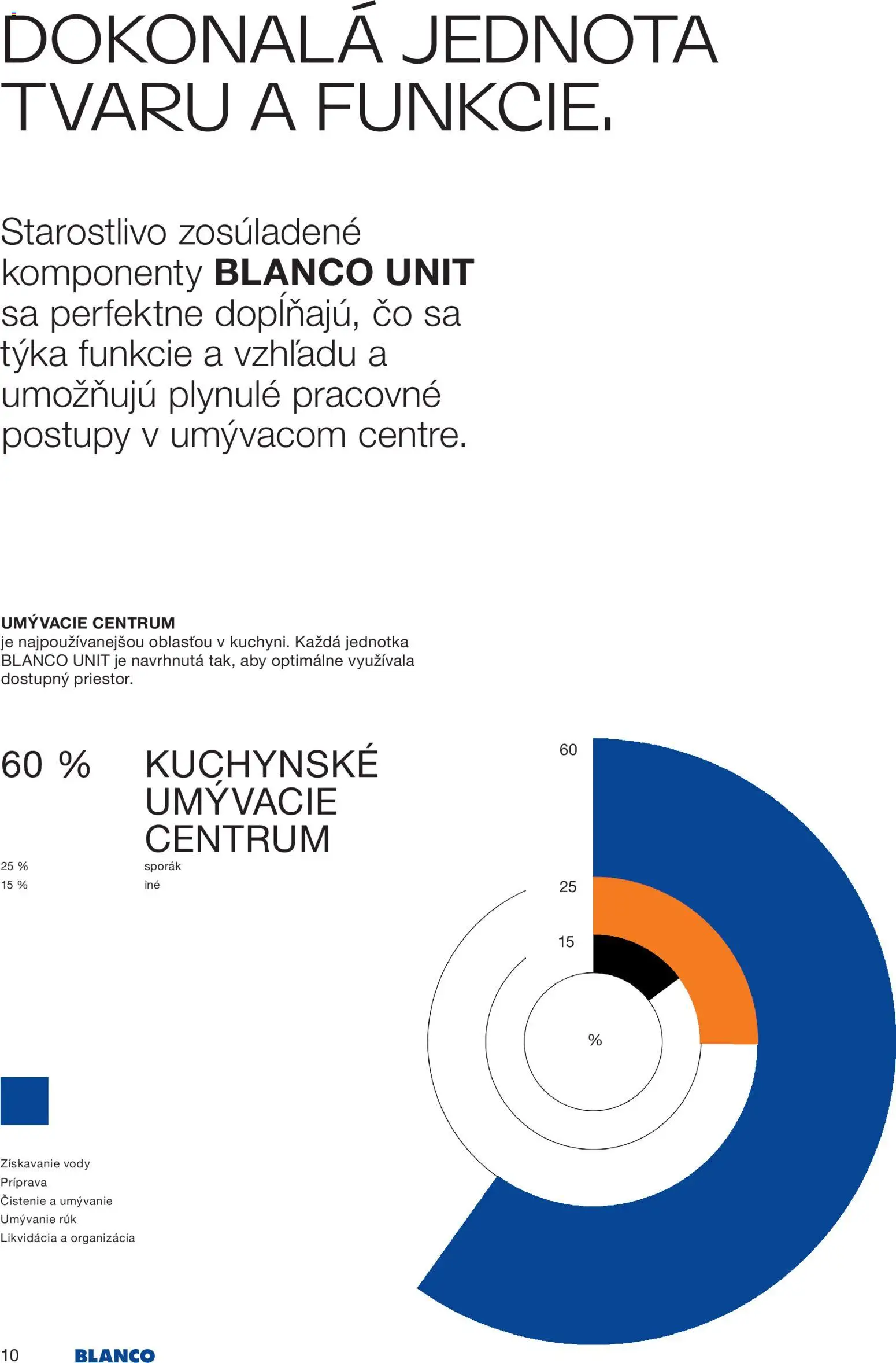 Nové Blanco akcie – leták je platný od 04.02.2026 | Strana: 12 | Produkty: Sporák