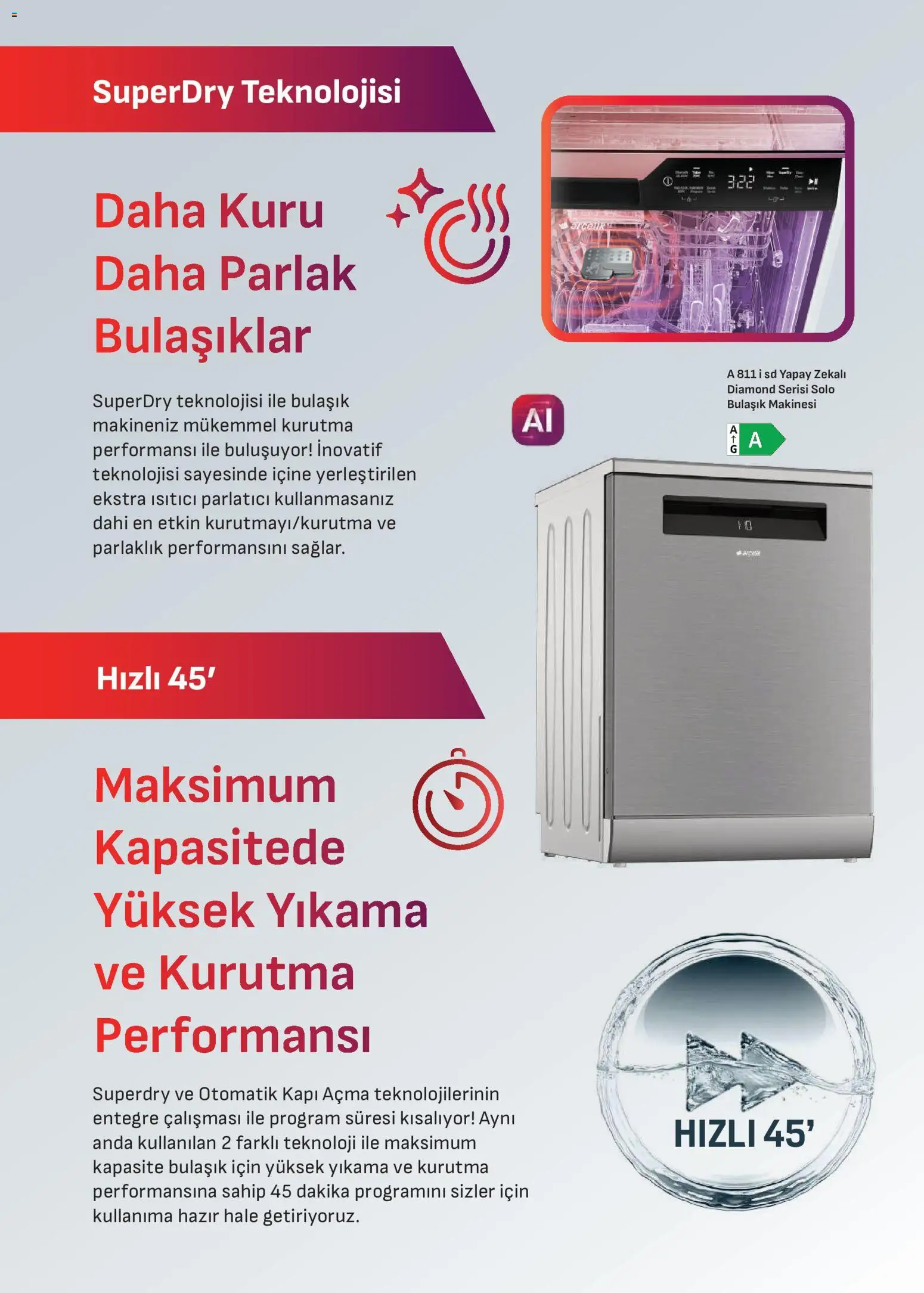 Arçelik Katalog - 01 Ağustos 2026 tarihinden itibaren geçerlidir | Sayfa: 32
