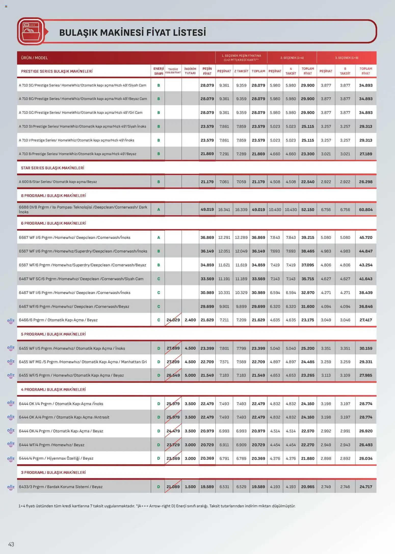 Arçelik Katalog - 01.04.2026 tarihinden itibaren geçerlidir | Sayfa: 43 | Ürünler: Zselatin, Bulaşık makinesi