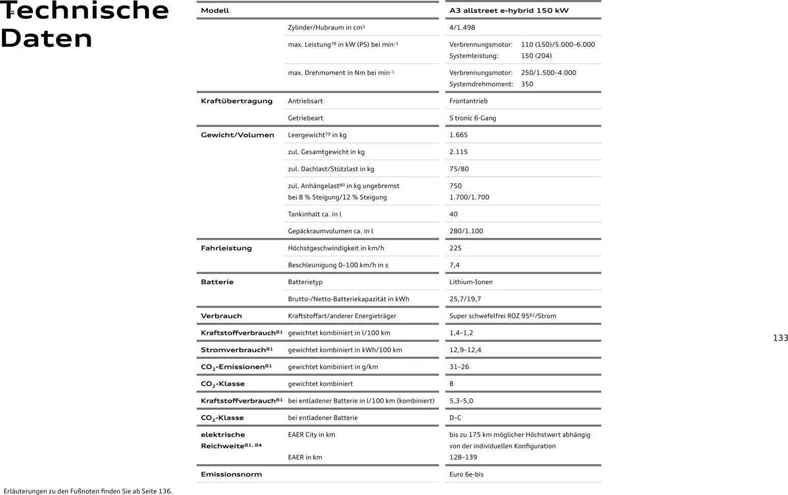 Audi A3 – gültig ab 28.10.2025 | Seite: 133 | Produkte: Kabel, Batterie, Ladekabel