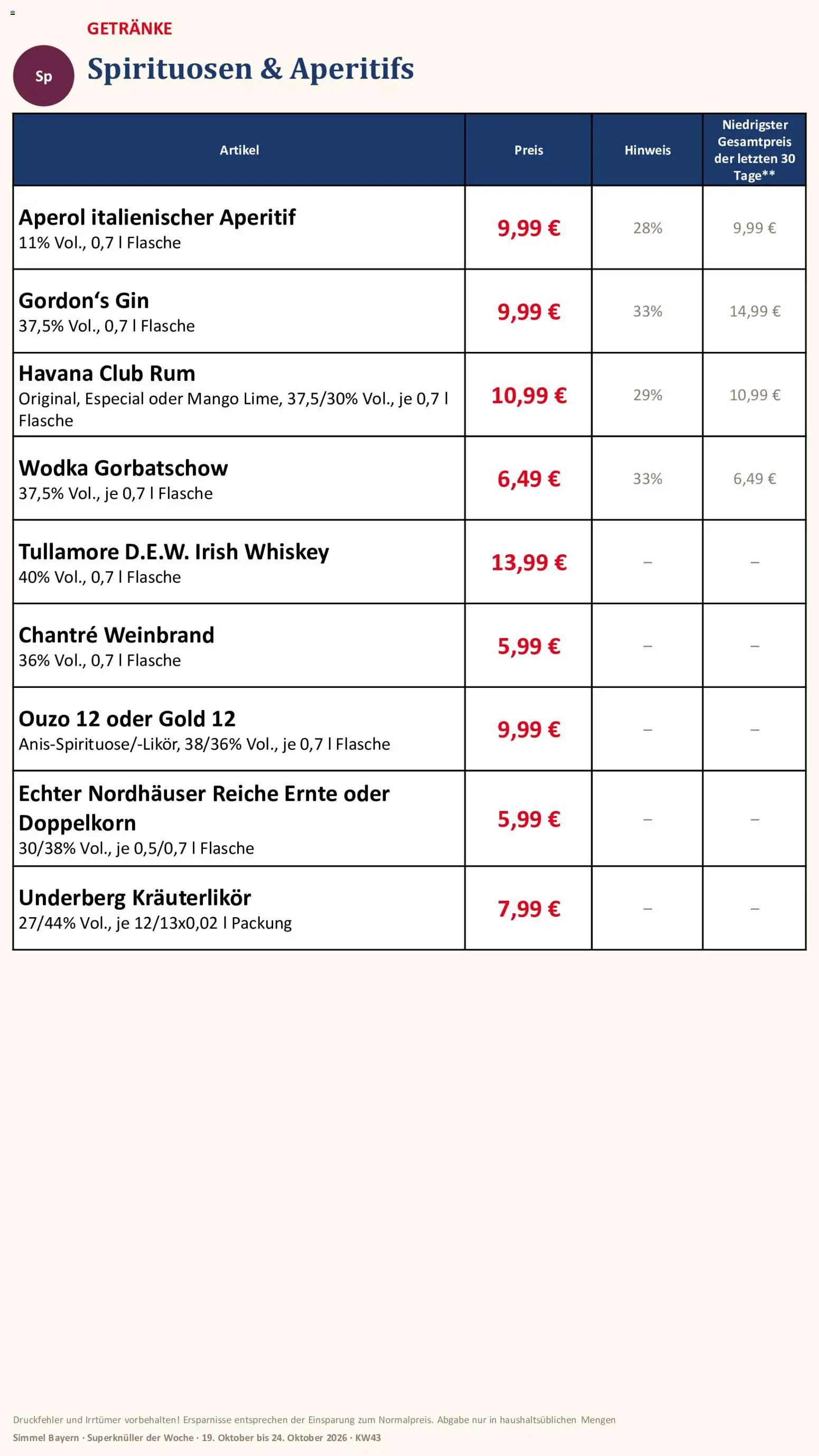 Simmel Bayern – gültig ab 19.10.2026 | Seite: 14 | Produkte: Ouzo 12, Ouzo, Aperol, Whiskey
