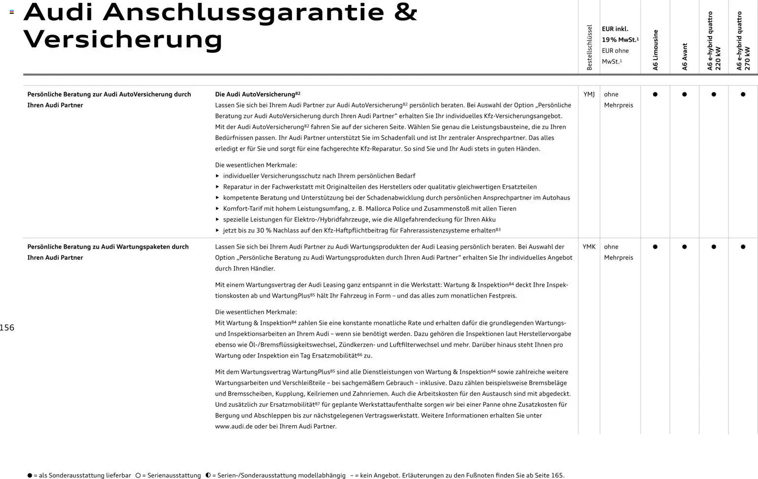 Audi A6 – gültig ab 28.10.2025 | Seite: 156