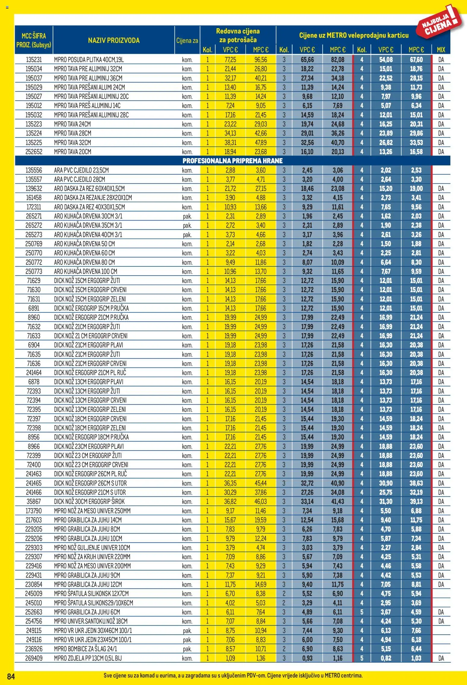 Metro katalog | vrijedi od 02.11.2026 | Stranica: 84 | Proizvodi: Kruh, Meso, Tava, Grabilica