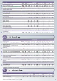 01.05.2026 tarihinden itibaren geçerli olan Arçelik kataloğu önizlemesi | Sayfa: 75