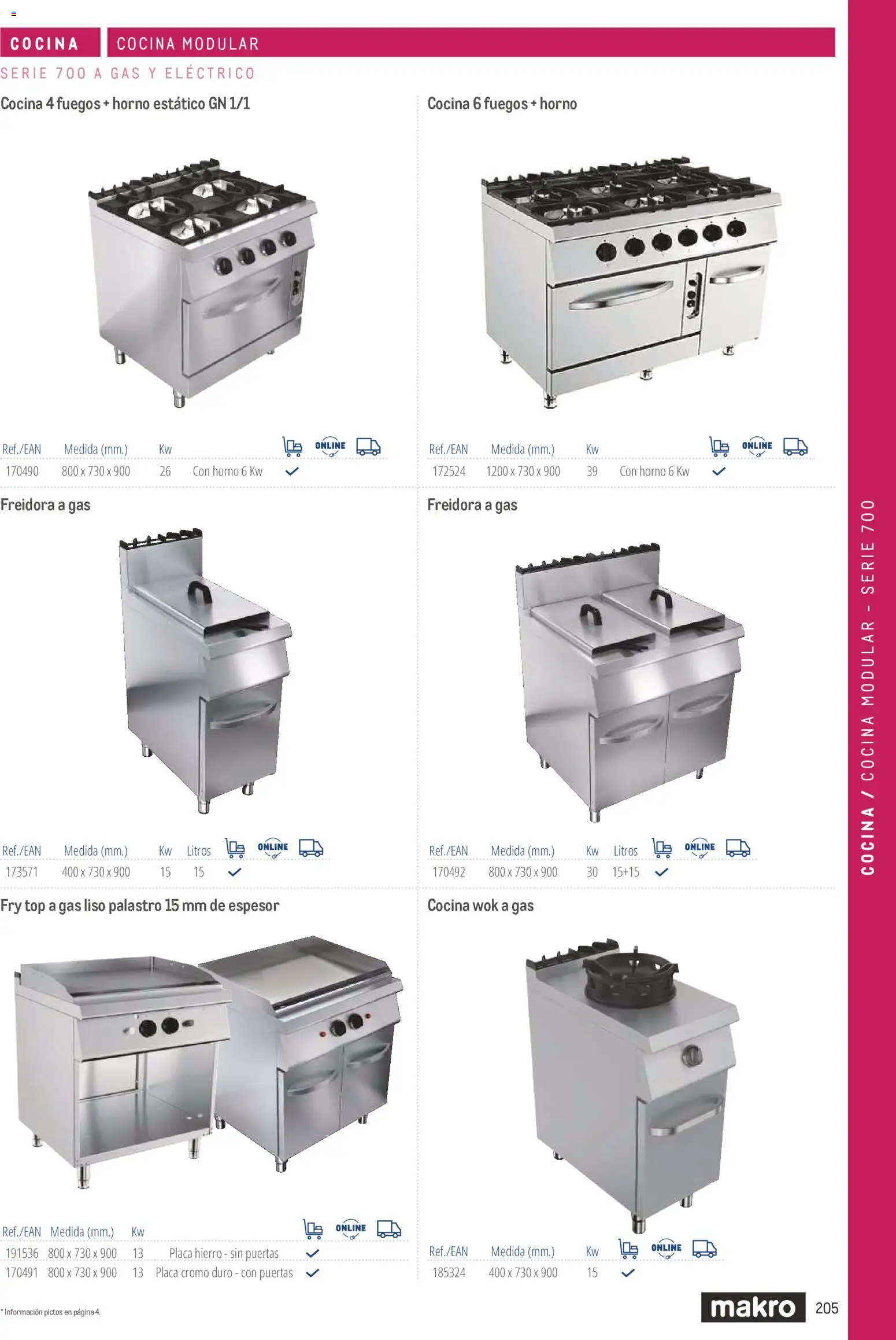 Makro catálogo │ válido desde el 19/06/2024 | Página: 205 | Productos: Horno, Cocina, Freidora, Puertas