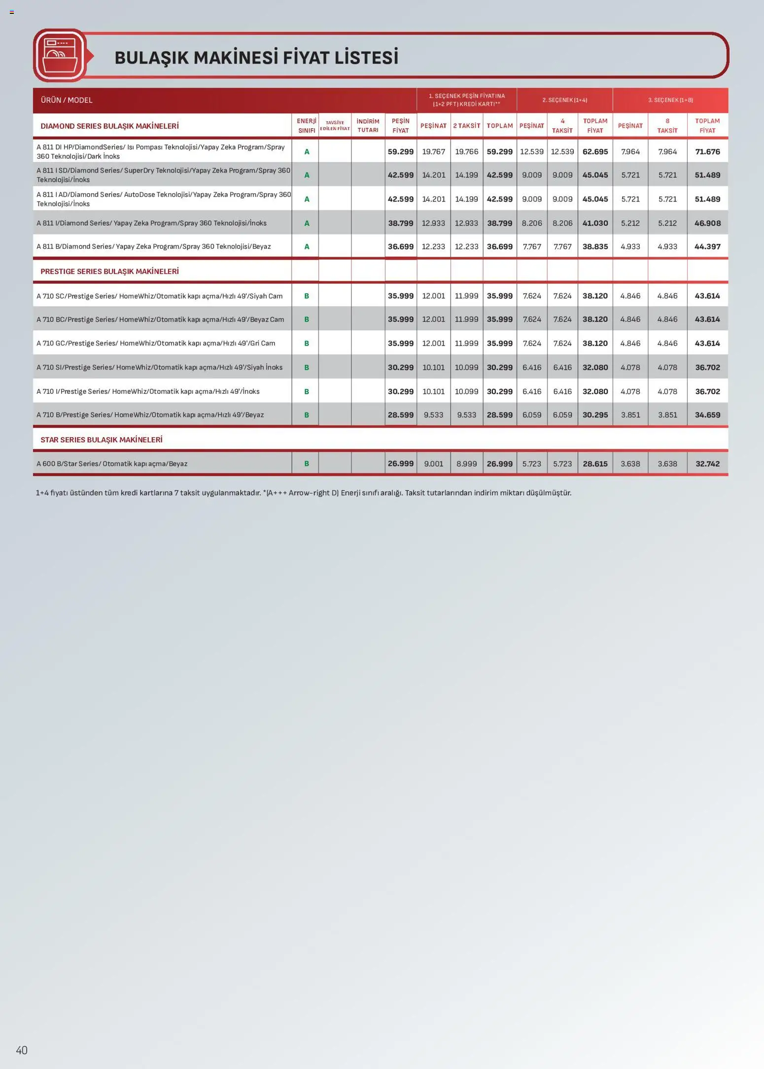 Arçelik Katalog - 01 Ağustos 2026 tarihinden itibaren geçerlidir | Sayfa: 40