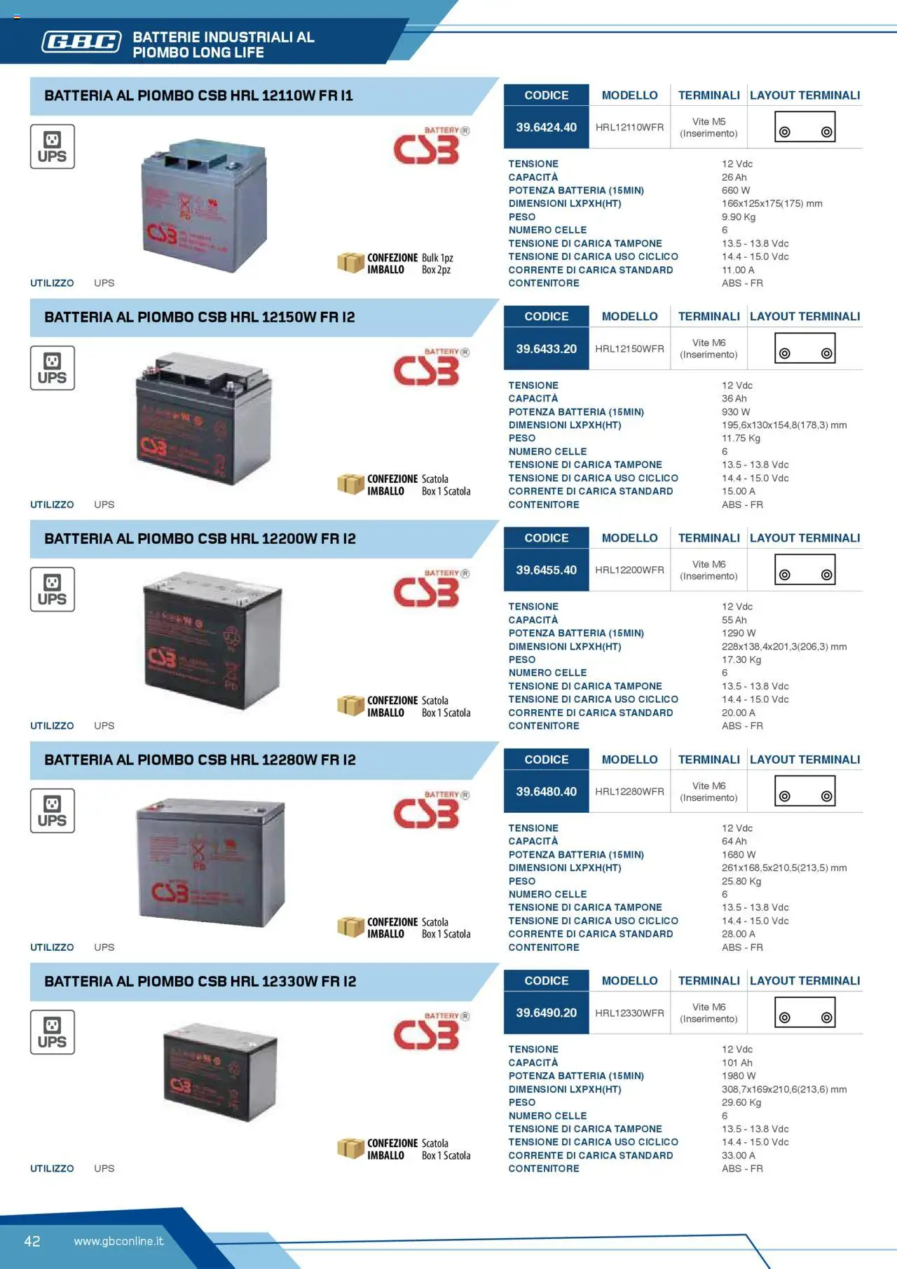 Volantino GBC del 12.04.2025 | Pagina: 42 | Prodotti: Contenitore, Scatola, Batteria, Batterie
