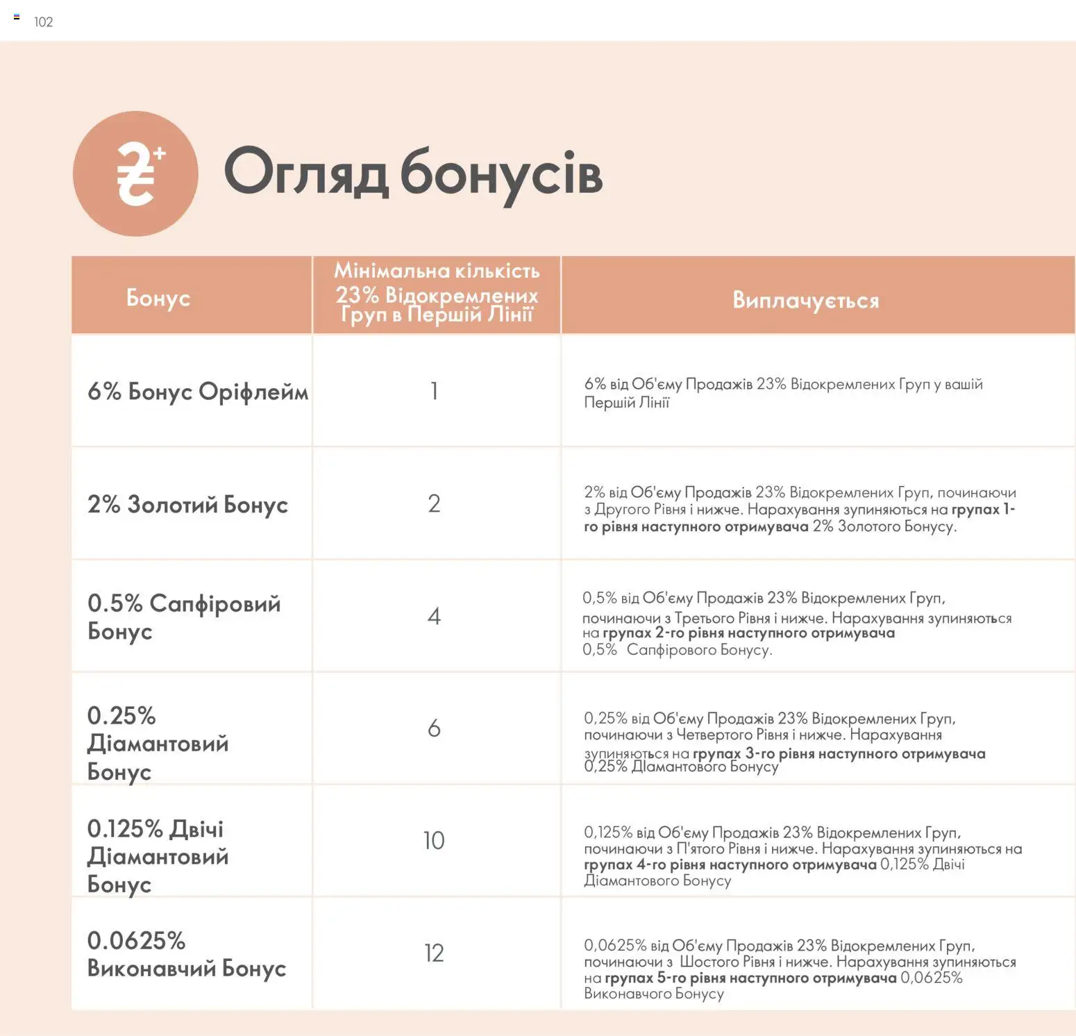 Oriflame Kаталог - дійснийкції з 30.01.2026 | Сторінка: 103