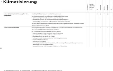 Audi A3 ab 28.10.2025 gültig | Seite: 70 | Produkte: BH