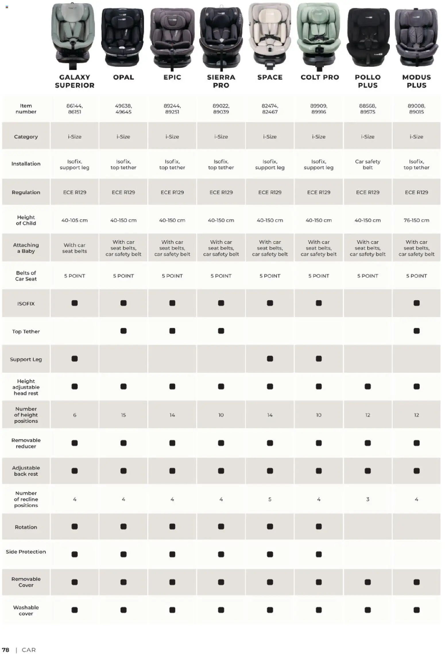 Baby Center katalog | vrijedi od 01.01.2027 | Stranica: 78