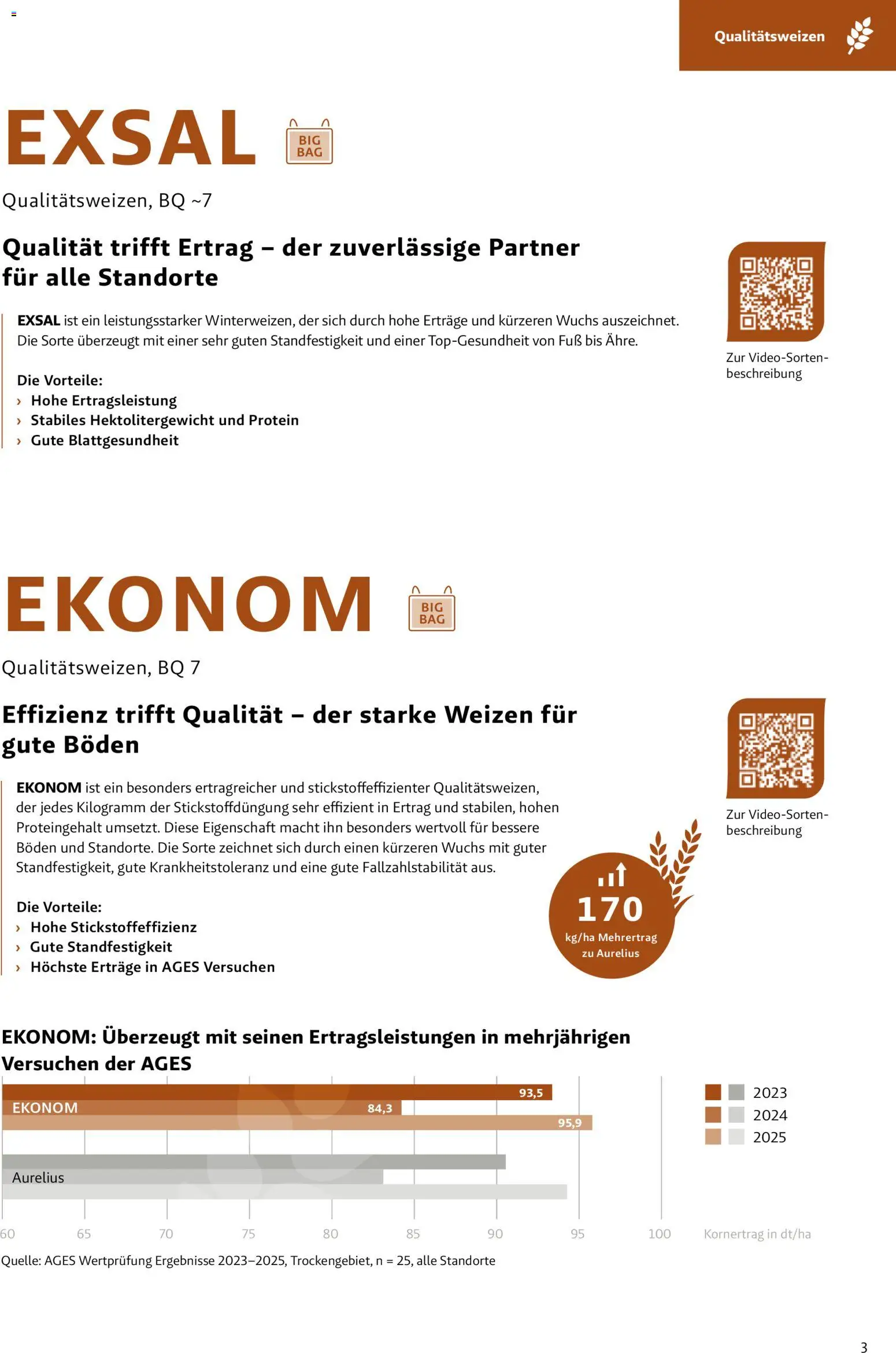 Lagerhaus Fachblatt Saatgut Herbst gültig ab 22.07.2026 | Seite: 3