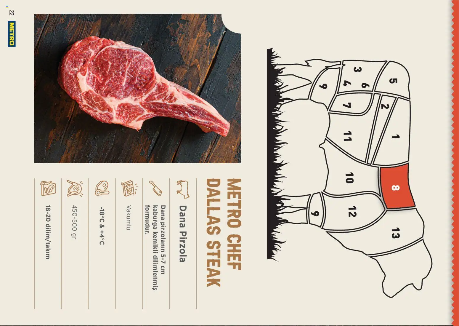 Metro Chef Steak Serisi - 14 Ekim 2026 tarihinden itibaren geçerlidir | Sayfa: 22 | Ürünler: Steak, Pirzola