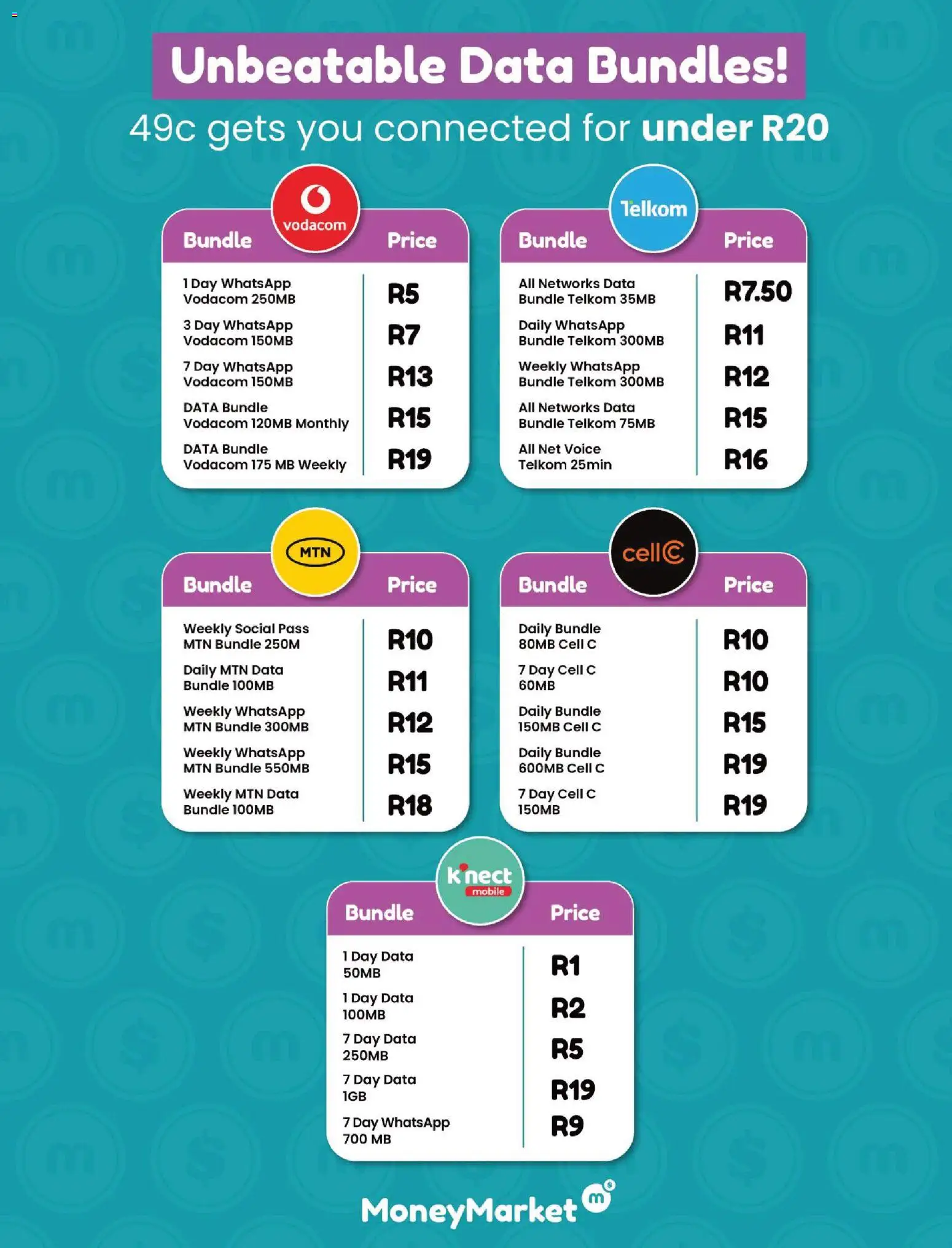 New Shoprite catalogue – valid from 20.04.2026 | Page: 7 | Products: Data