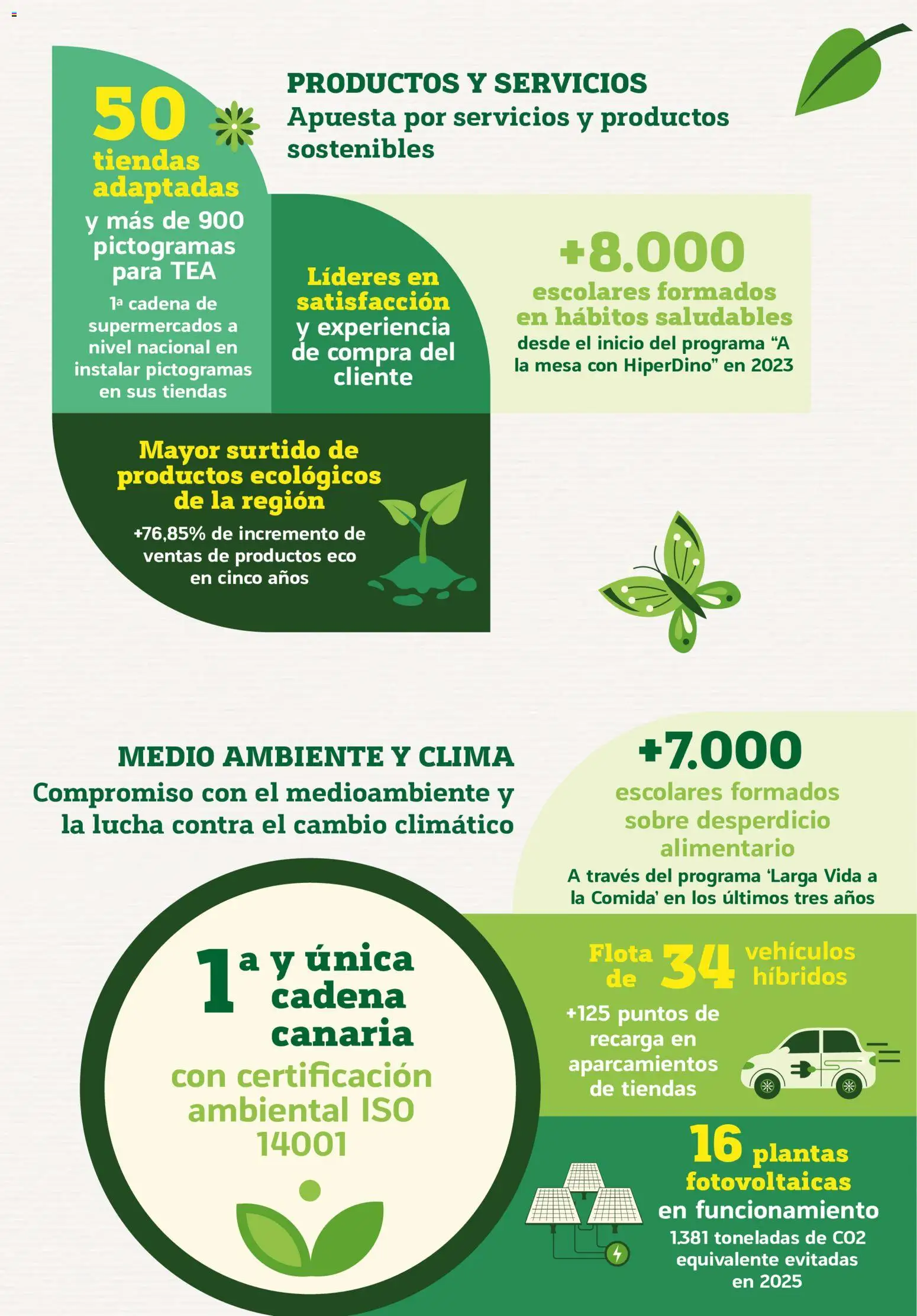HiperDino folleto │ válido desde el 25.05.2026 | Página: 3 | Productos: Mesa