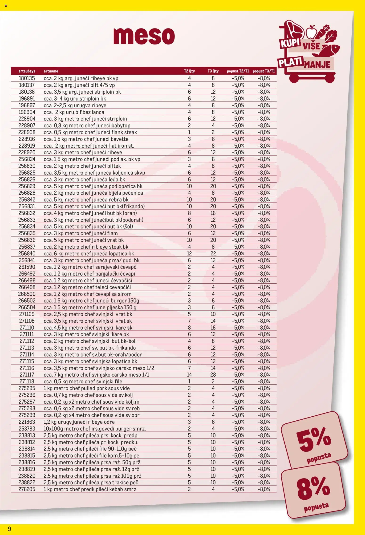 Metro katalog | vrijedi od 02.11.2026 | Stranica: 9 | Proizvodi: Svinjski vrat, Pileći file, Meso, Pileća prsa