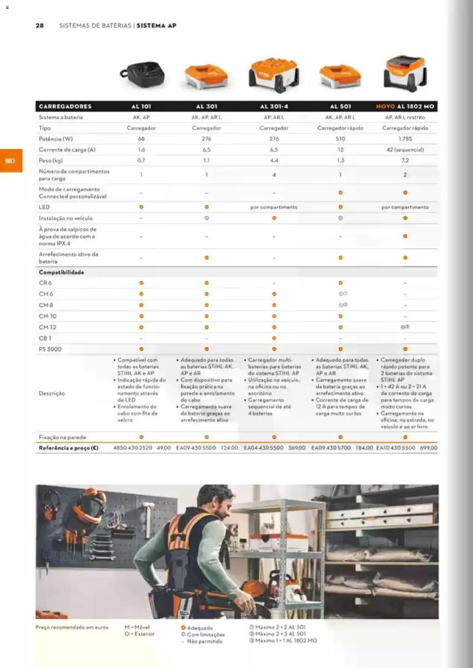 Stihl Catálogo │ válido de 07/09/2026 | Página: 28 | Produtos: Agua, Cabo, Baterias, Bateria
