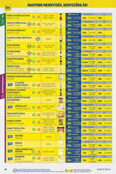 Metro Nagy Ajánlatok Kiskereskedőknek 2026/09 - amely érvényes a következő dátumtól: 2026.09.01. | Oldal: 10